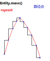 move.png