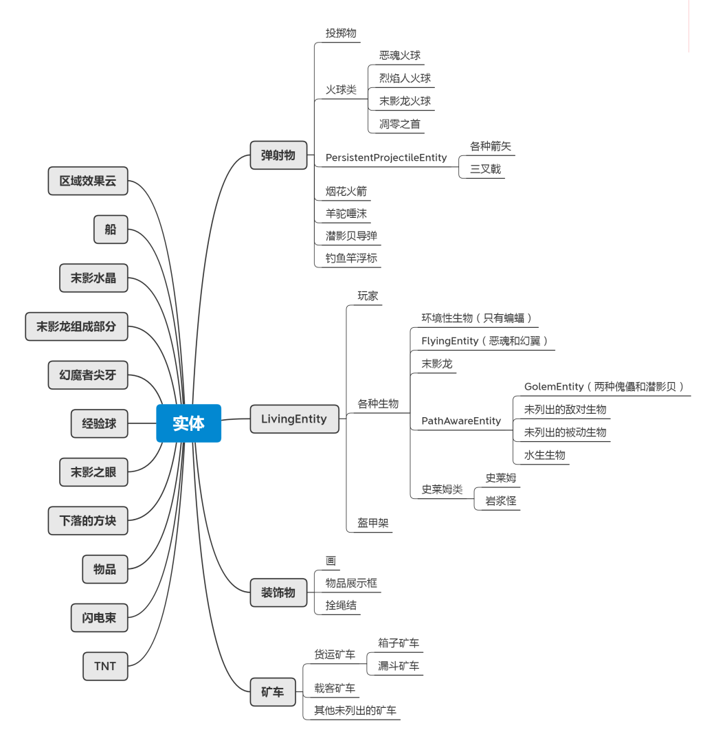 实体.png